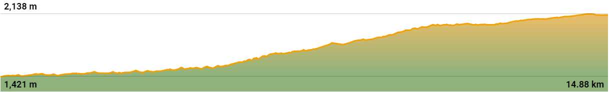 Stage 10 elevation profile